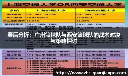 赛后分析：广州篮球队与西安篮球队的战术对决与策略探讨